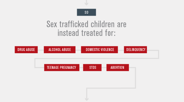 Southern Utah ‘ideal’ for sex traffickers to find victims, AG’s office