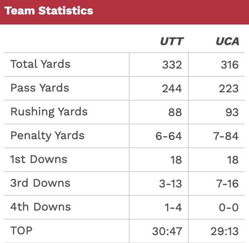 Utah Tech, SUU drop conference football road games | Sports ...