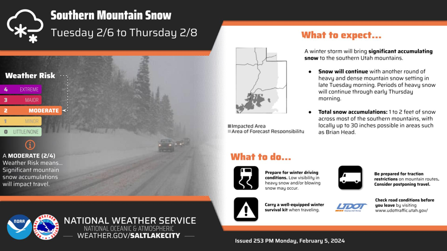 Winter storm warning extended; more snow in mountains, rain in St ...