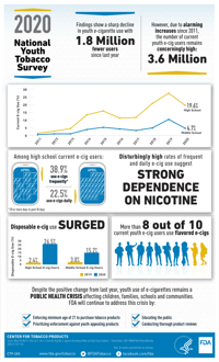 national youth tobacco survey Rep. Stewart reintroduces bill aimed at providing more accurate data on e- cigarette use | Government