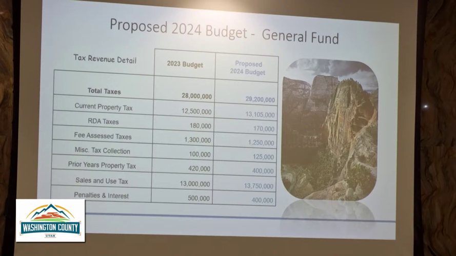 Washington County to consider $186M budget for 2024 | Government ...