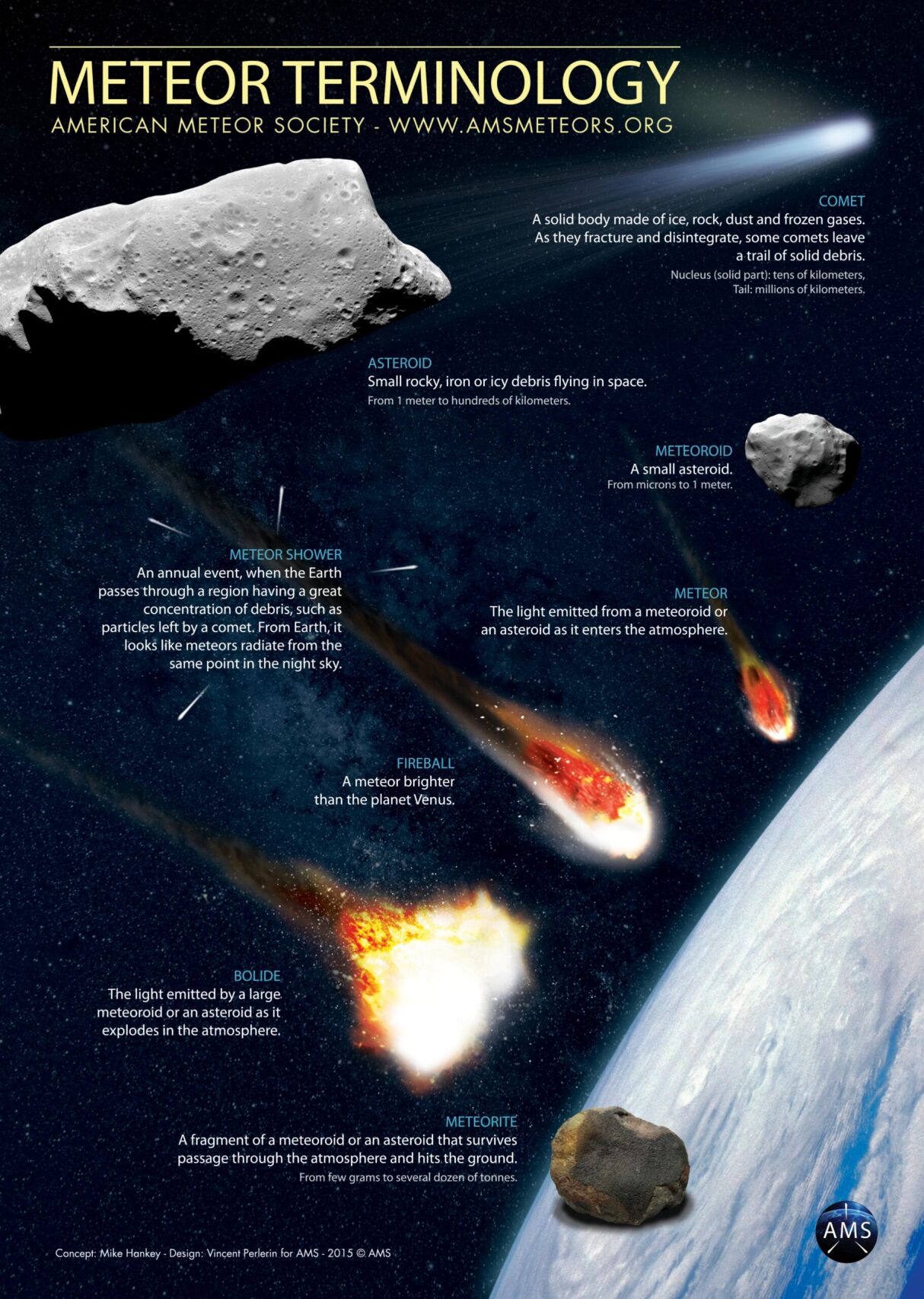 NASA Mission Could Blast an Asteroid That Once Menaced Earth - The New York  Times, image size:1214x1706