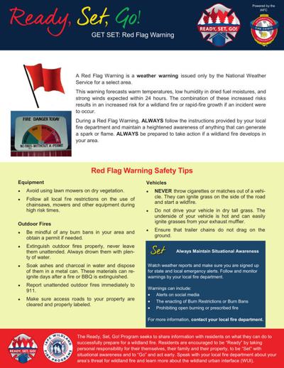 Heat, wind, low humidity combine for Red Flag Warning in Southern Utah ...