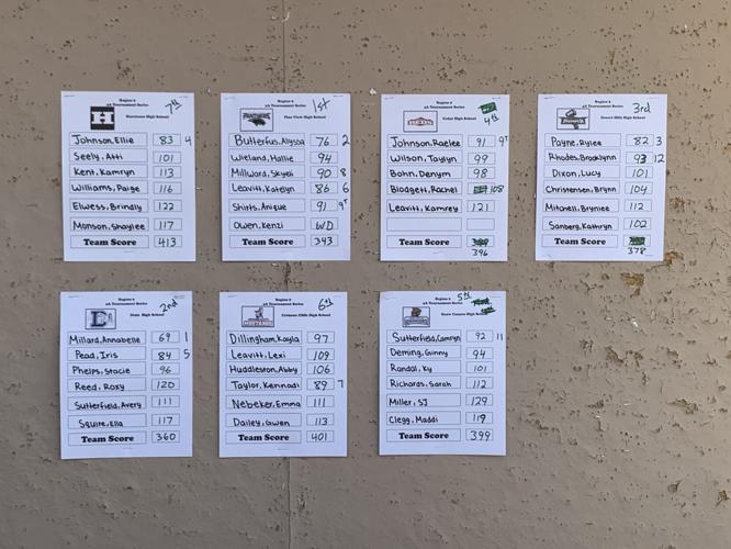 Region 10 girls golf: Pine View wins Week 3 match at Sky Mountain ...