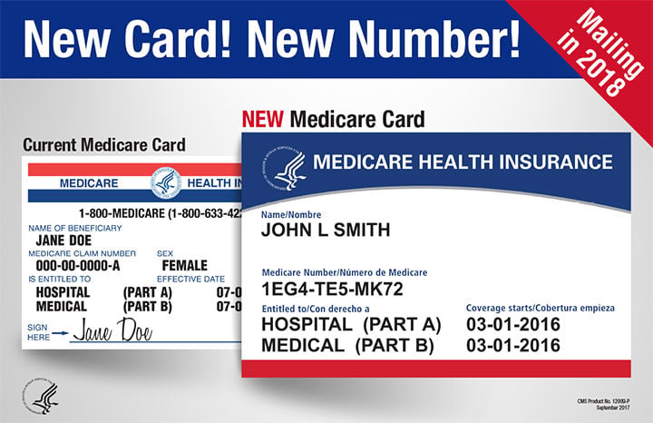 Image result for ,medicare card mail scam