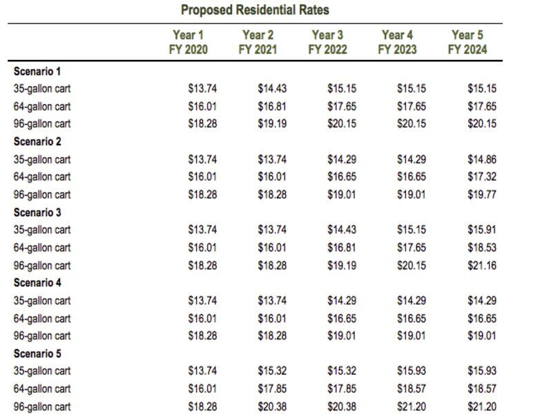 City of Stillwater raises trash rates Jan. 1 - Vimarsana News