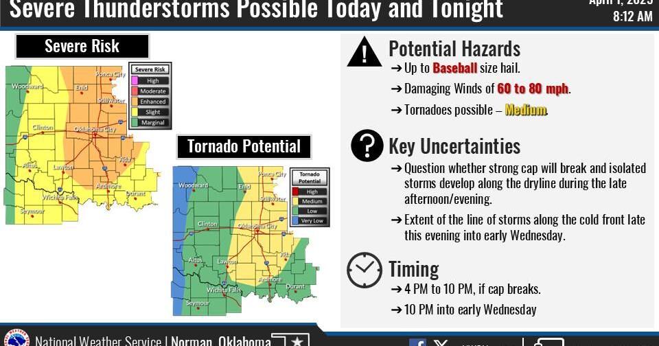 UPDATE: NWS issues tornado watch for central Oklahoma | News ...