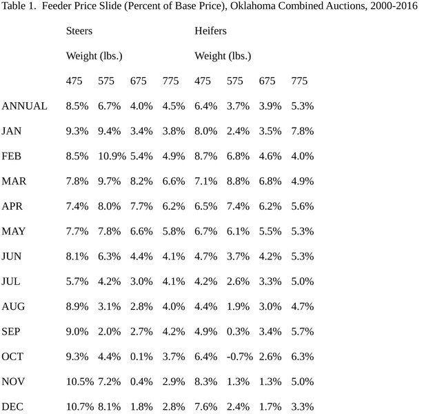 Ag Corner Understanding Feeder Cattle Price Slides Stillwater News Press Belted Galloway Cattle