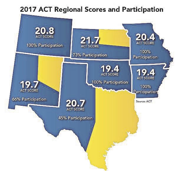 Act Scores Down Statewide As Record Number Of Students Take The Test News Stwnewspress Com