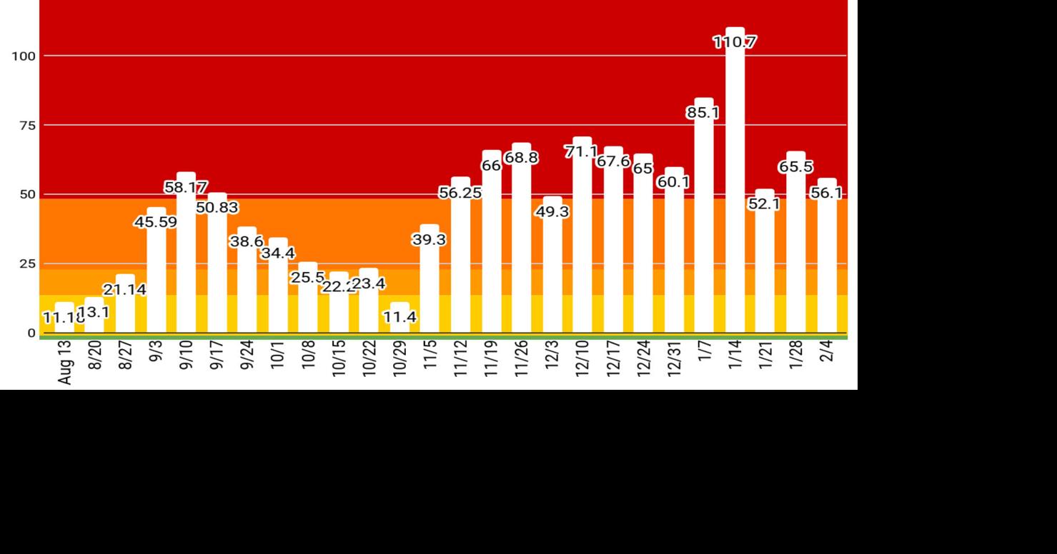 Portrait of a district PerkinsTryon schools face struggles to keep