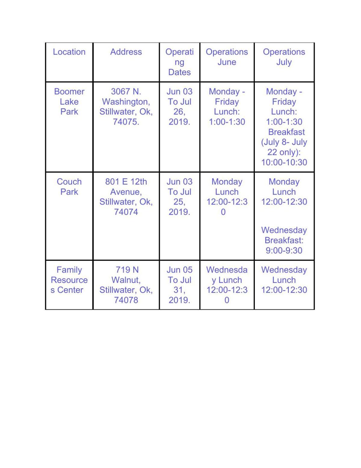 Schedule Set For Free Summer Meal Program At Stillwater Public