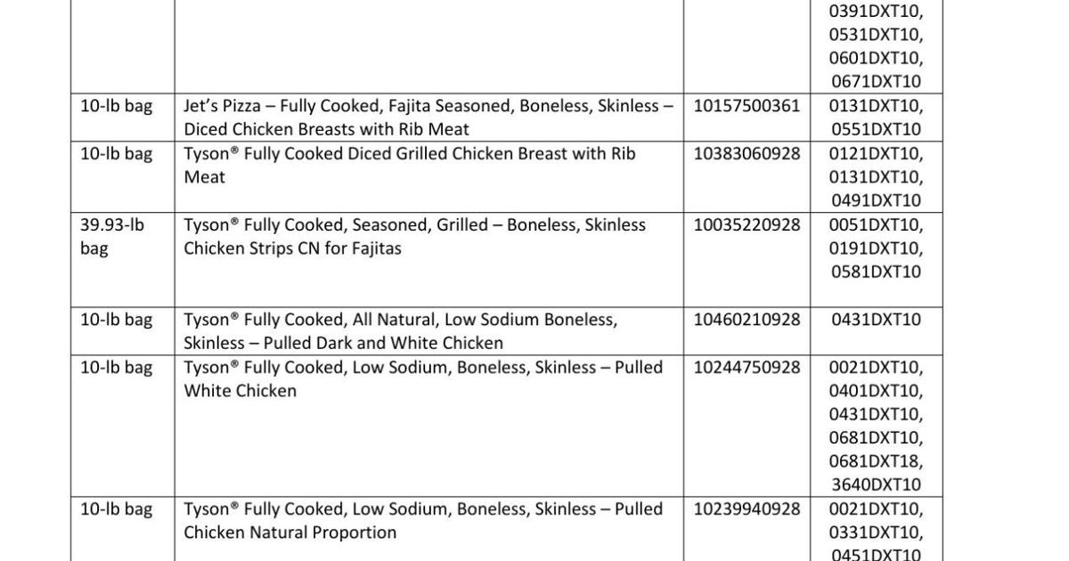 Product recall list