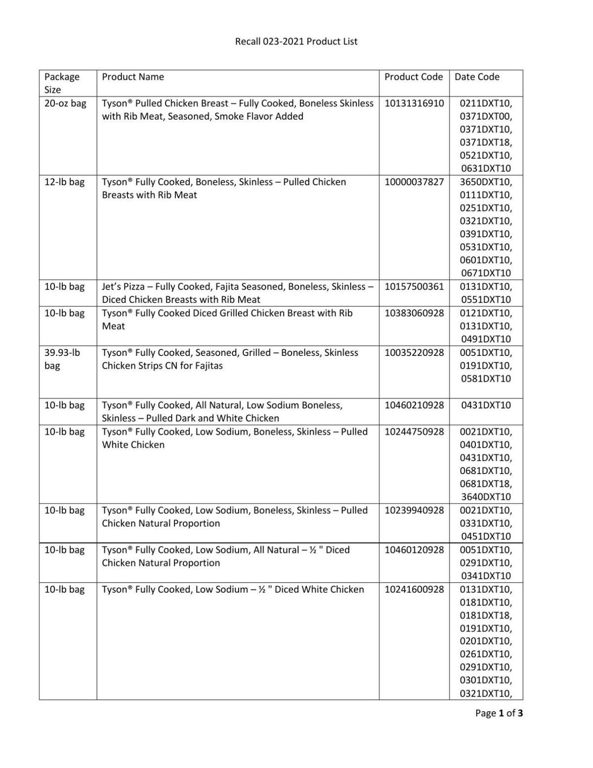 Product recall list