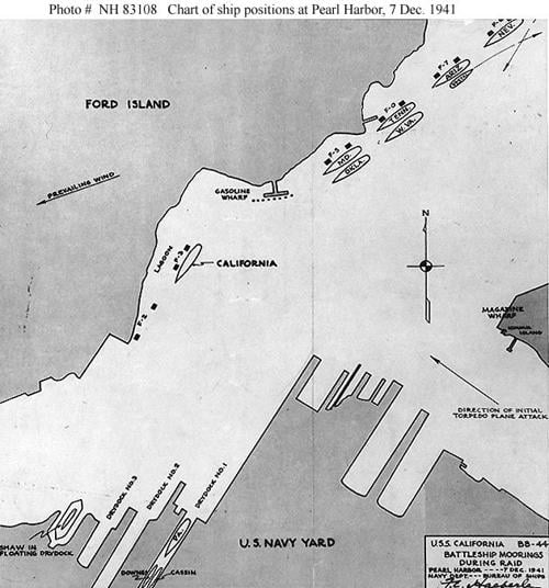 Pearl Harbor ship positions News