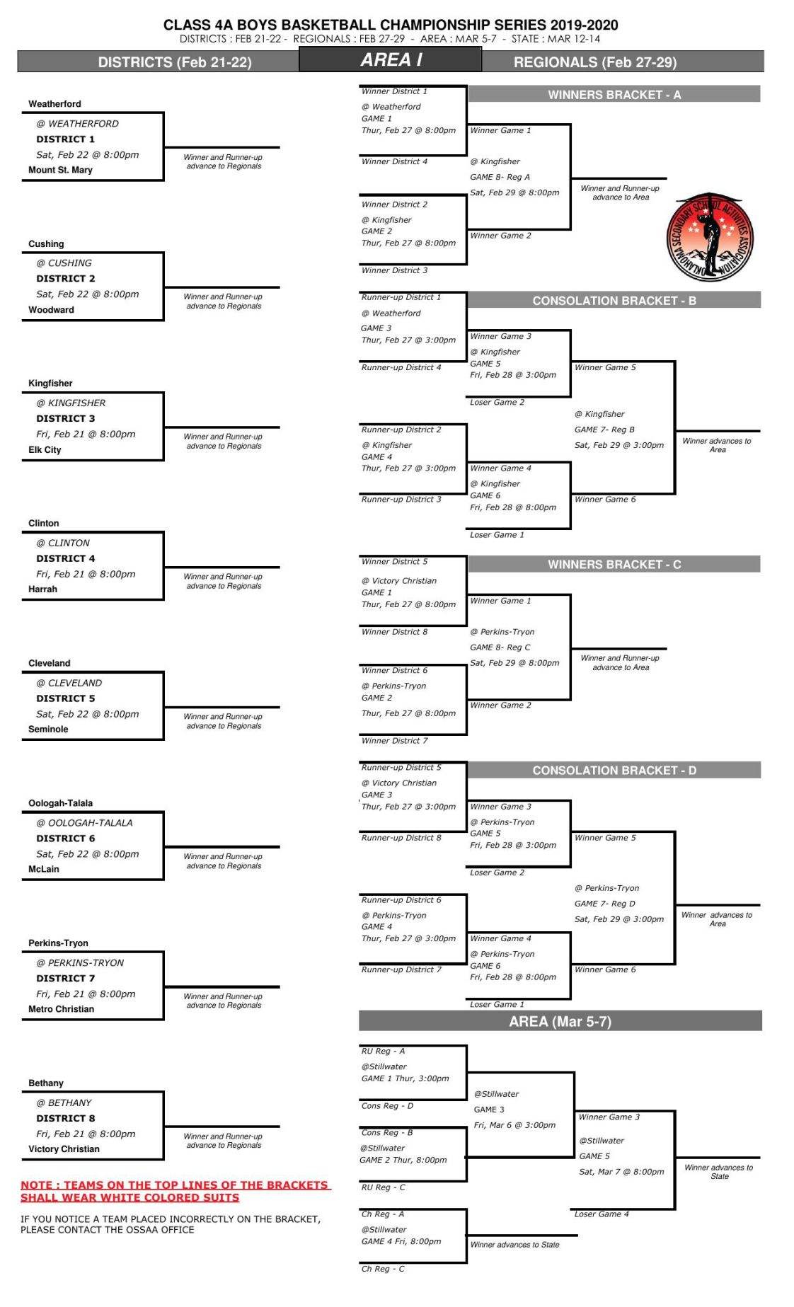 Updated Look At High School Playoff Brackets | Sports | Stwnewspress.com