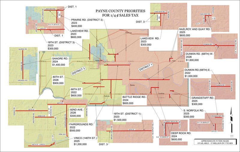 Payne County asks voters to approve sales tax extension Local News