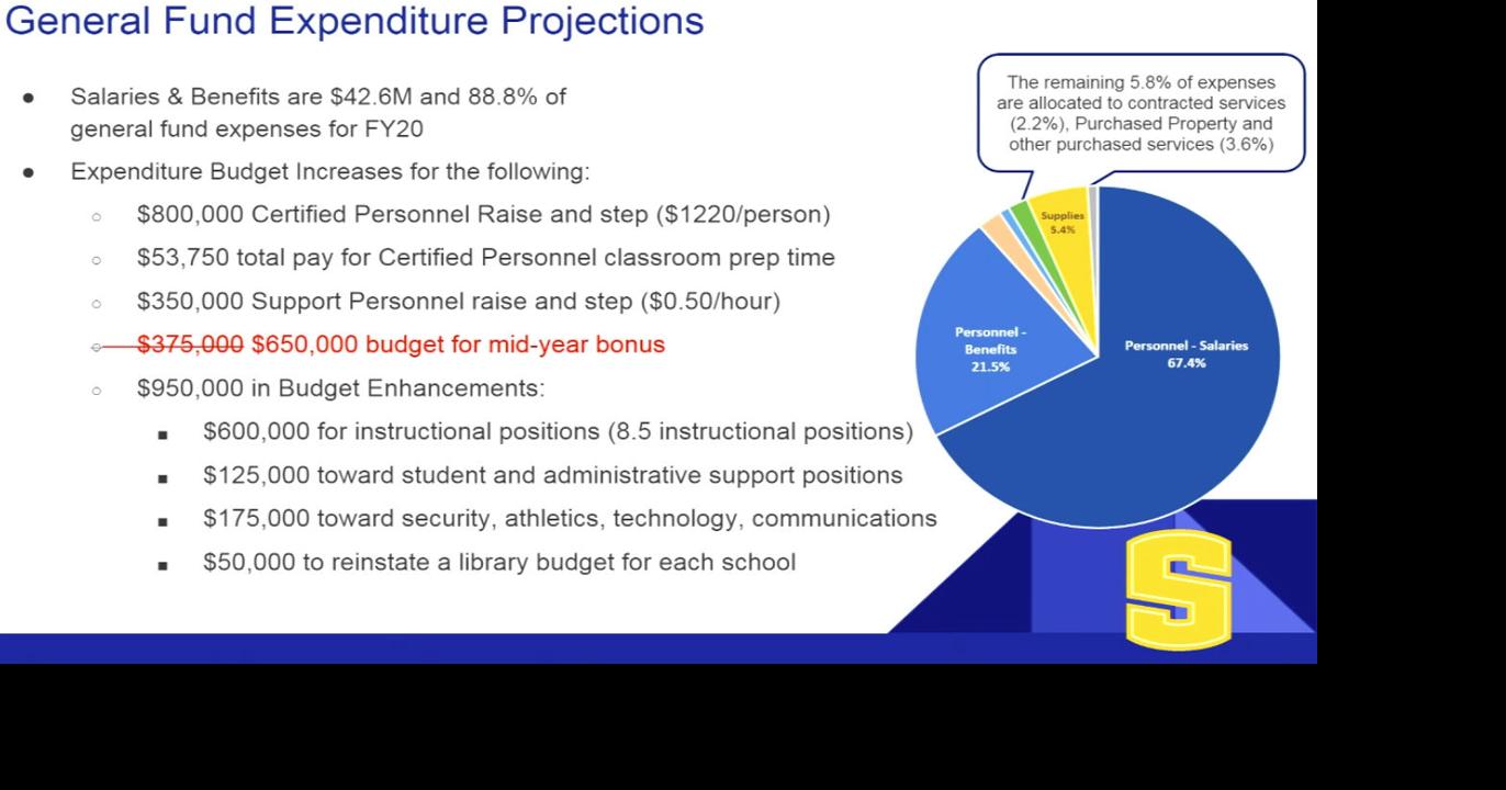 Stillwater school board discusses budget adjustments | News ...