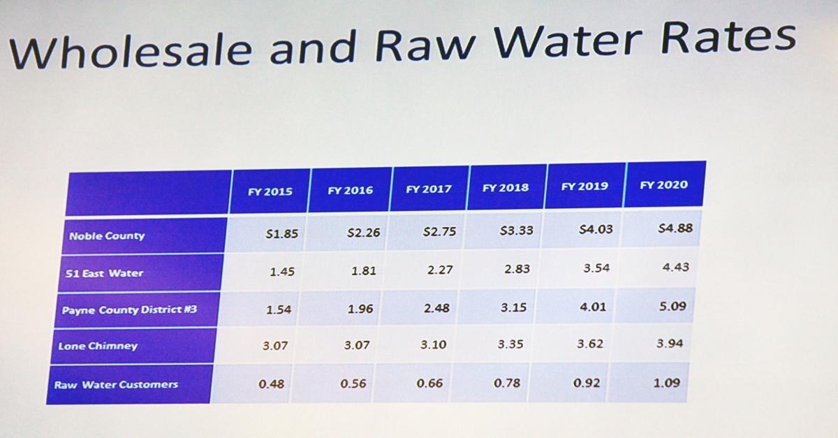 Water rates likely to rise News
