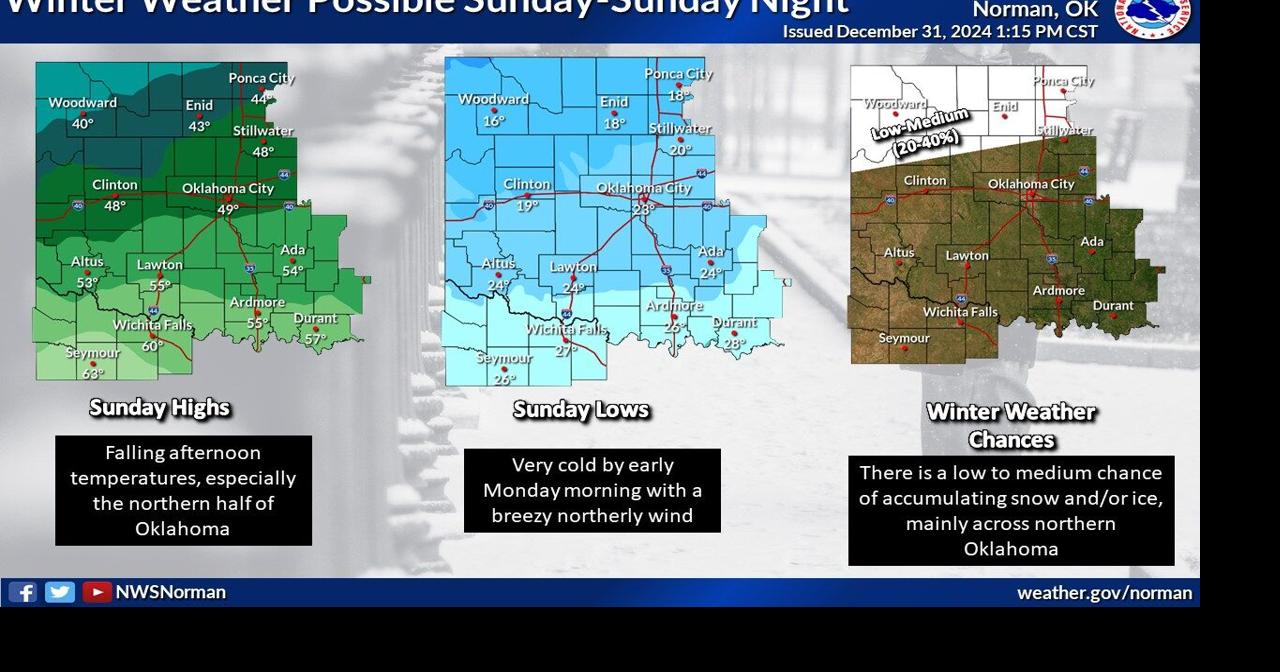 Below average temperatures expected over the weekend | News ...