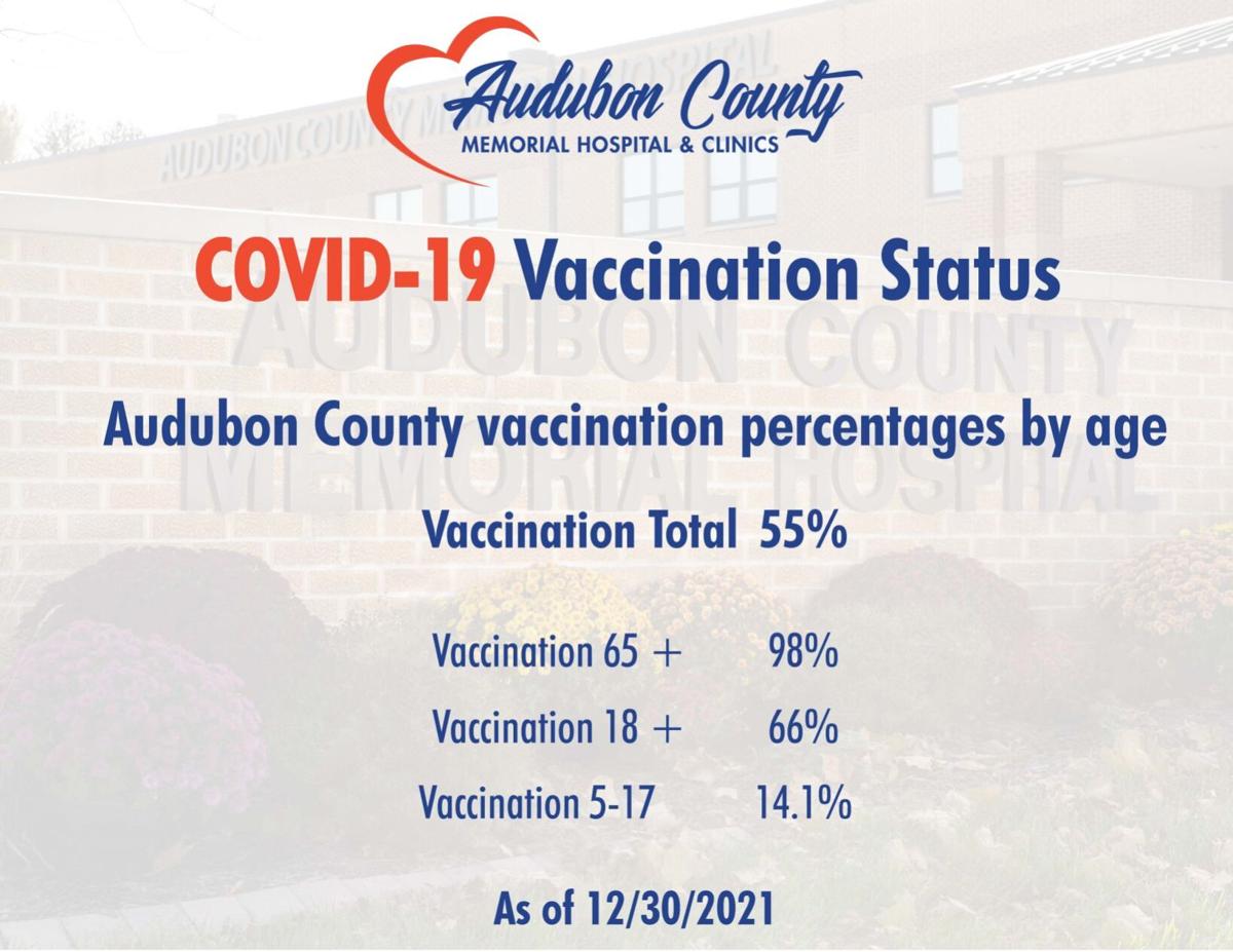 ACMH Vaccination Status Update