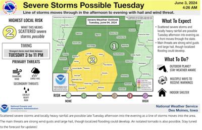 SEVERE WEATHER: Storms possible in SW Iowa Tuesday (copy) | News ...