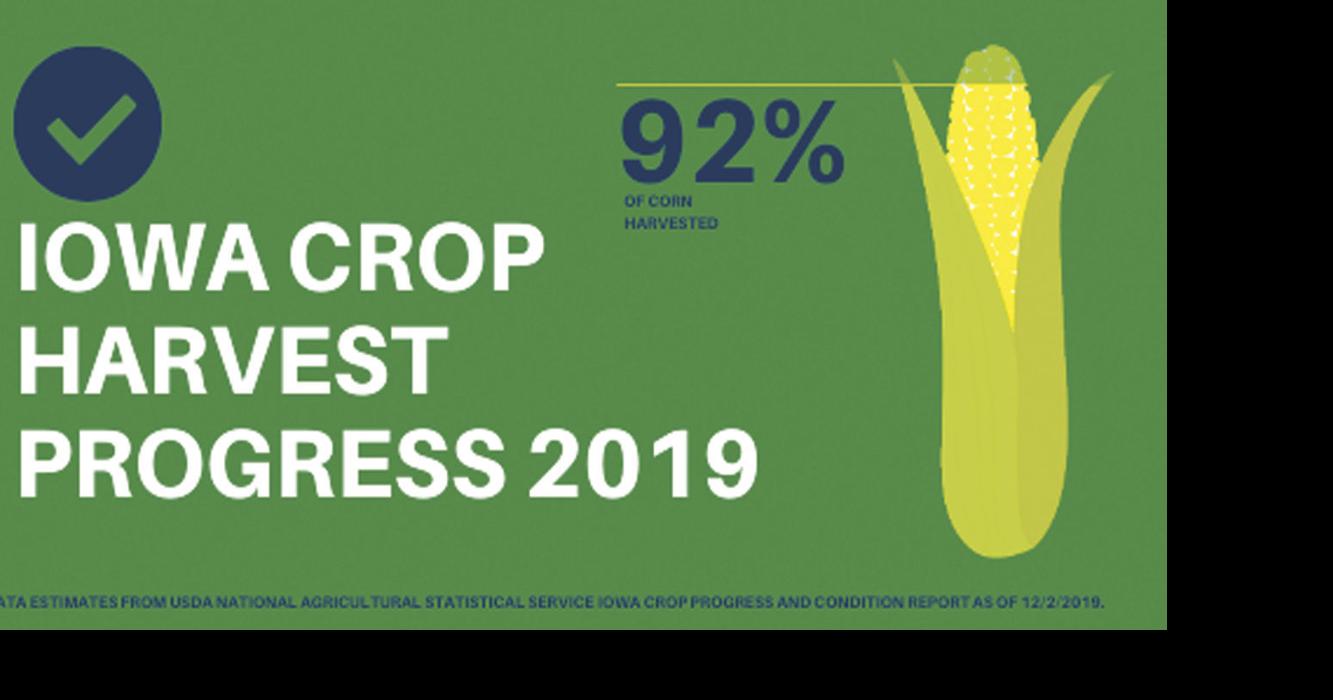 Iowa Crop Progress and Conditions Report News