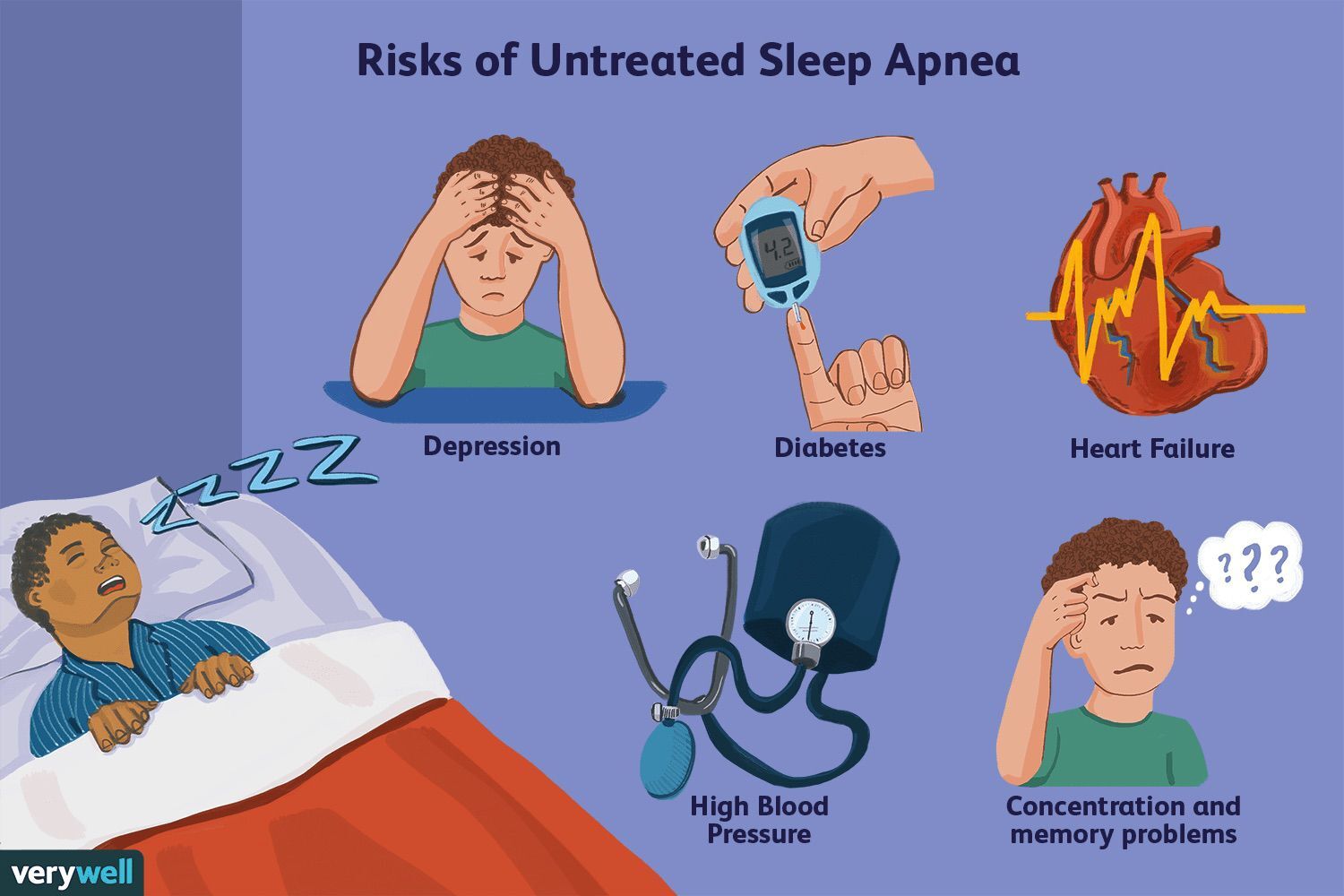 what happens if you have sleep apnea and dont use cpap