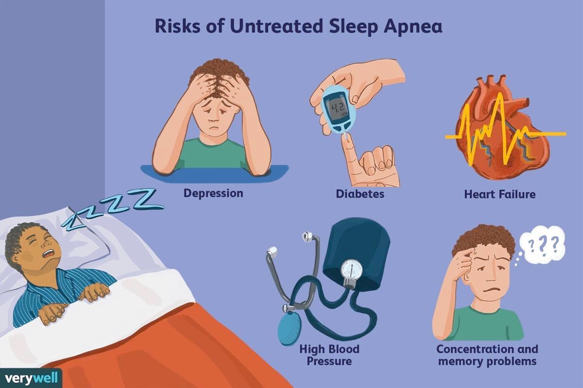 Take Back Your Life From Sleep Apnea Health 2514