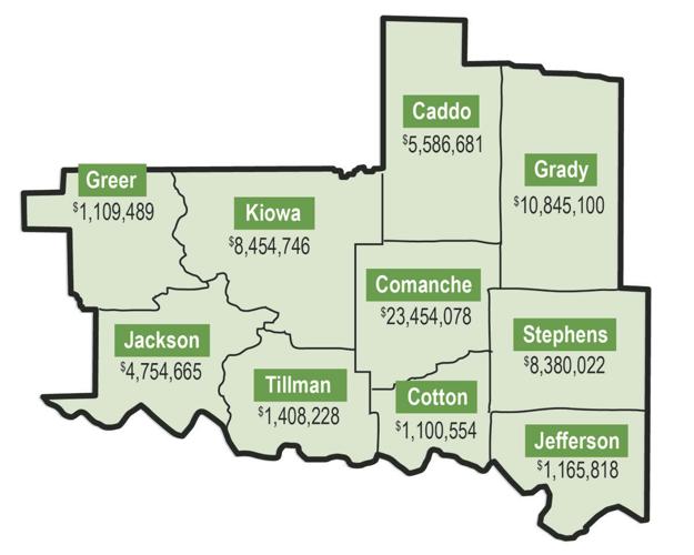 County federal allocations