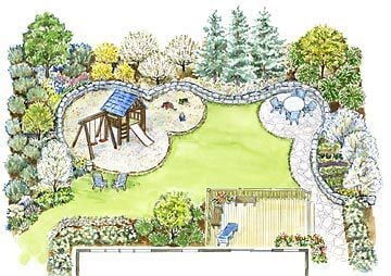 landscape design plans backyard