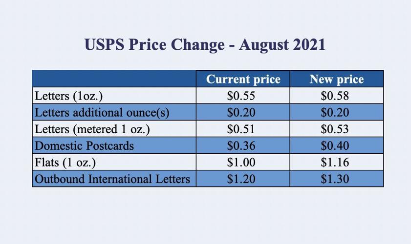 Newspapers face challenge with postal rate increase Business