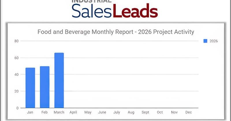 Food and Beverage Capital Investment Remains Strong in March 2026 with 66 New Projects Spanning Processing, Expansion, and Modernization