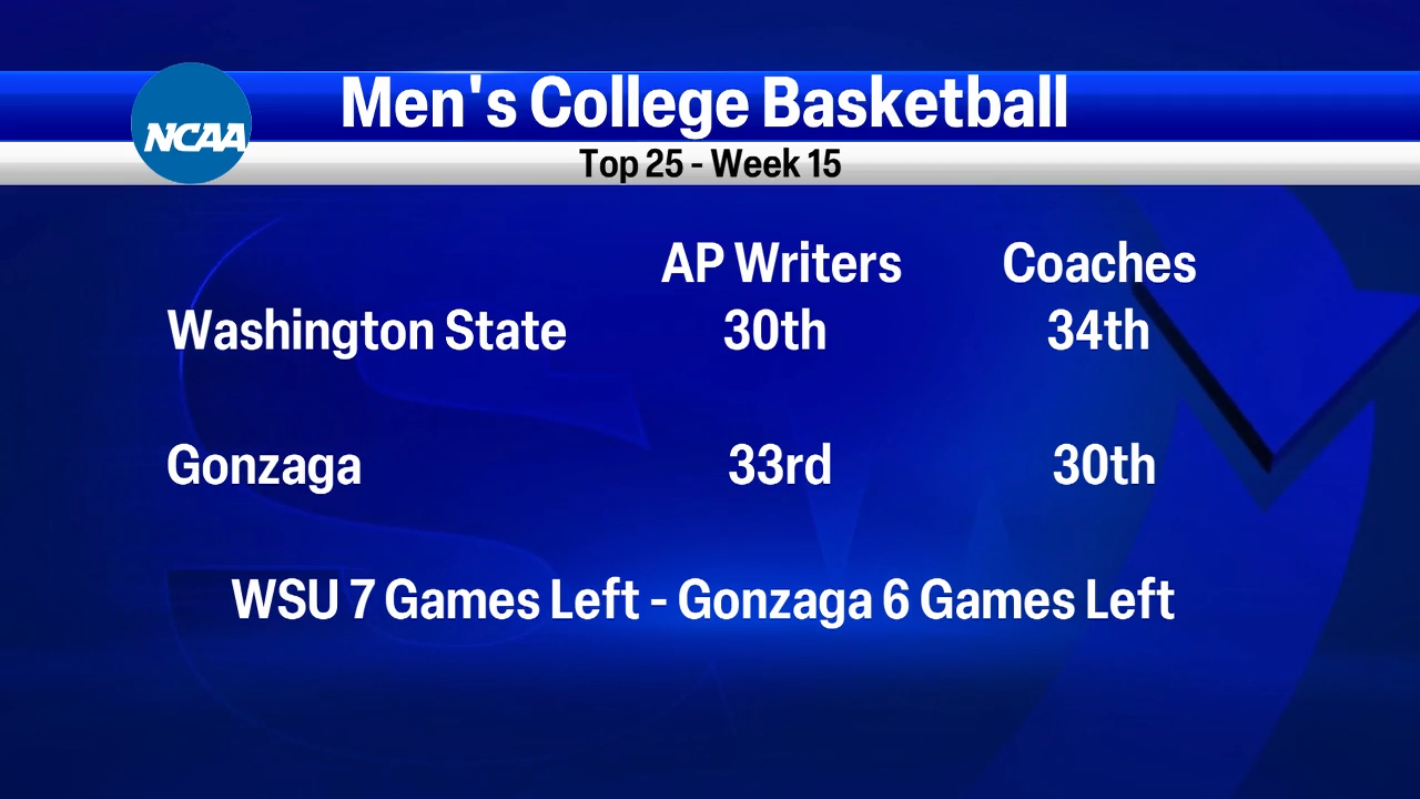 Ncaa men's outlet top 25