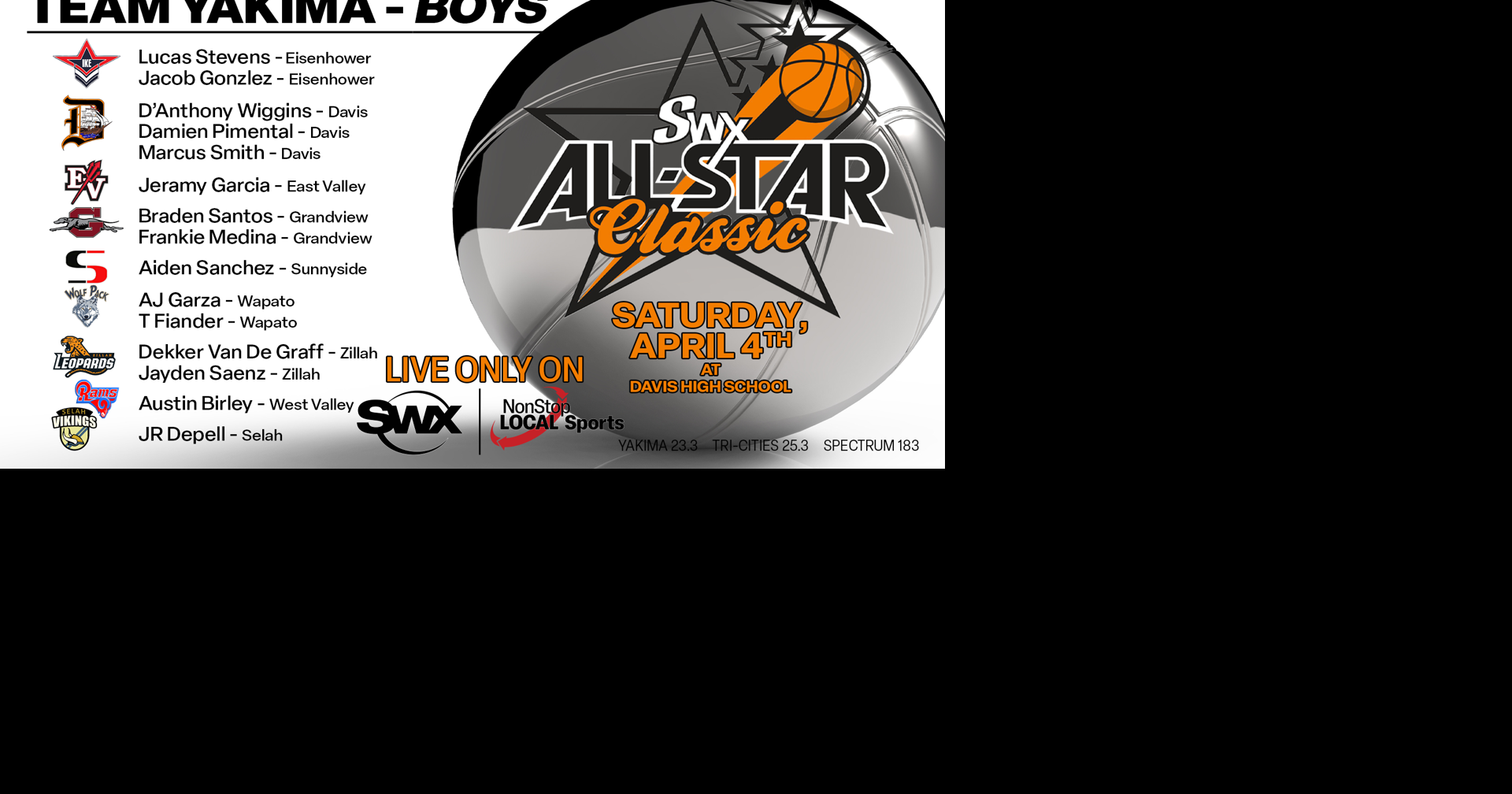 Team Yakima bolsters strong roster | High School | swxlocalsports.com