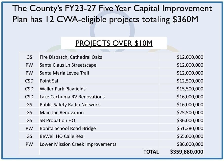 Community Workforce Agreement Approved By Santa Barbara County ...