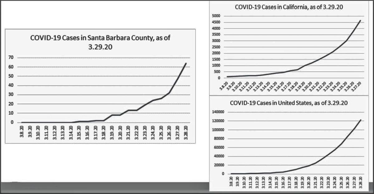 COVID-19 case progression graphs