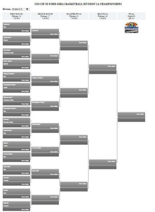 Girls Basketball Division 2A
