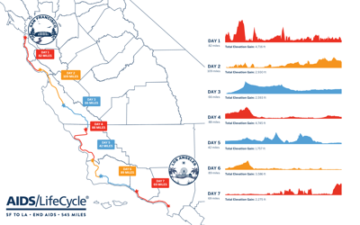 AIDS/Life Cycle ride rolling through Central Coast in the first week of ...