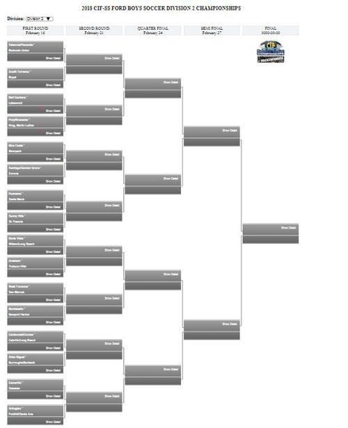 Boys Soccer Division 2