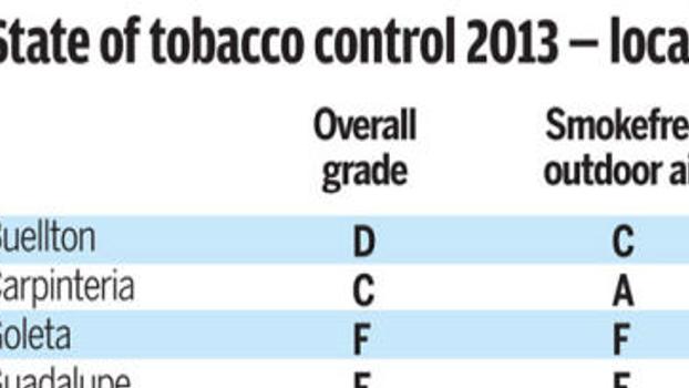 tobacco grades Report card flunks area cities | Local news