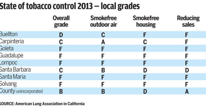 Report card flunks area cities | Local news