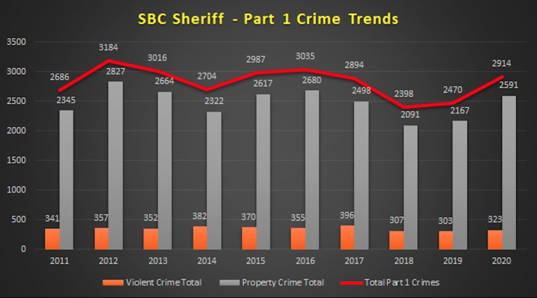 022321 crime trends2