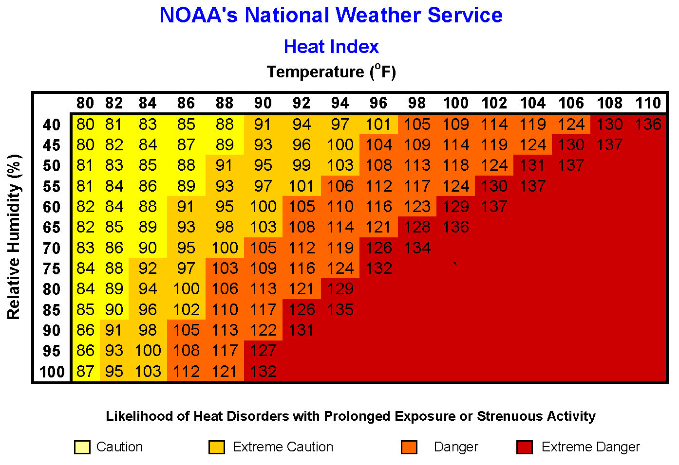 John Lindsey: Comparing dry heat to humid heat | Local news | syvnews.com, image size:1394x956