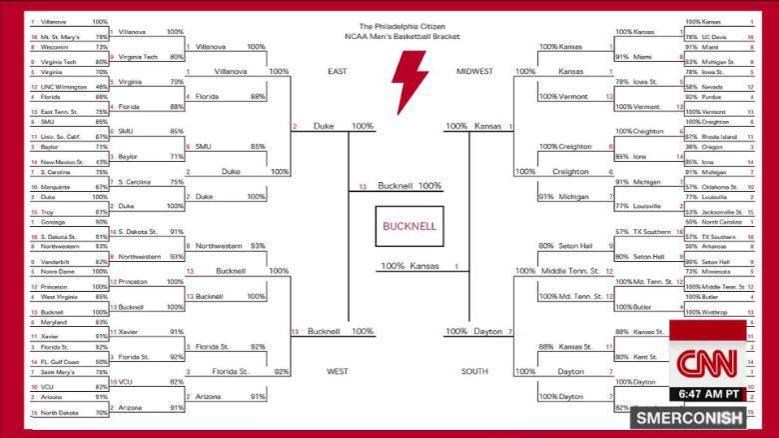'Socially conscious' NCAA brackets | Video | syvnews.com