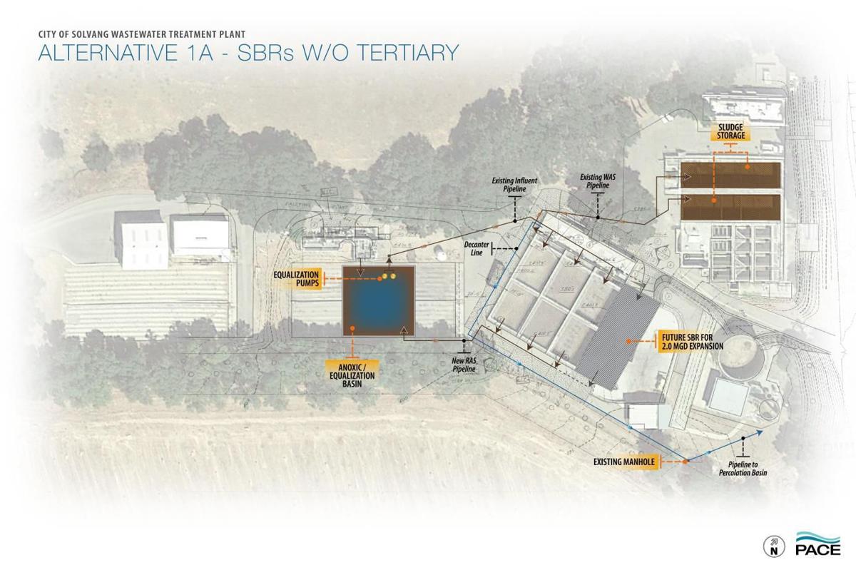 Alternative 1A – Without Tertiary Process Improvement Plan