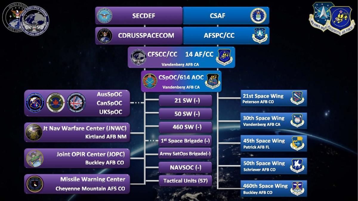 Space Command Organization Chart Syvnews Com