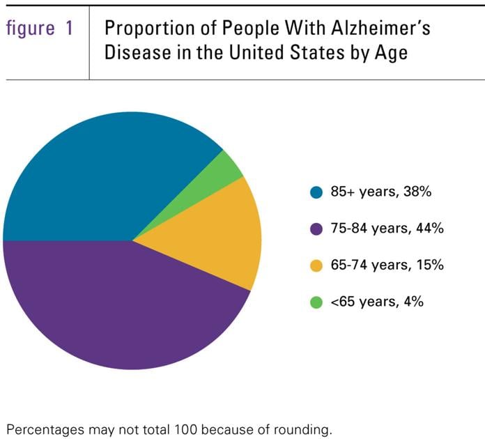 Alzheimer’s care options available locally | News | tahlequahdailypress.com