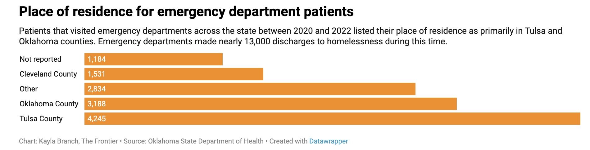 THE FRONTIER: For those too sick for the homeless shelter, few options in  Oklahoma City | News | tahlequahdailypress.com