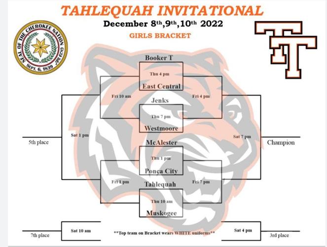 Tahlequah tourney just keeps running and running