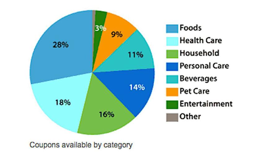 Shoppers use coupons to maximize grocery budgets | News ...
